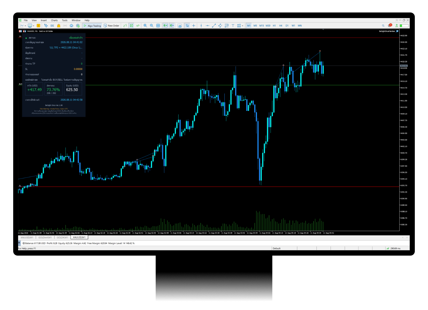 ภาพตัวอย่างหน้าจอ BeSight Orca EA ทำงานอยู่บนกราฟ XAUUSD ใน MetaTrader 5