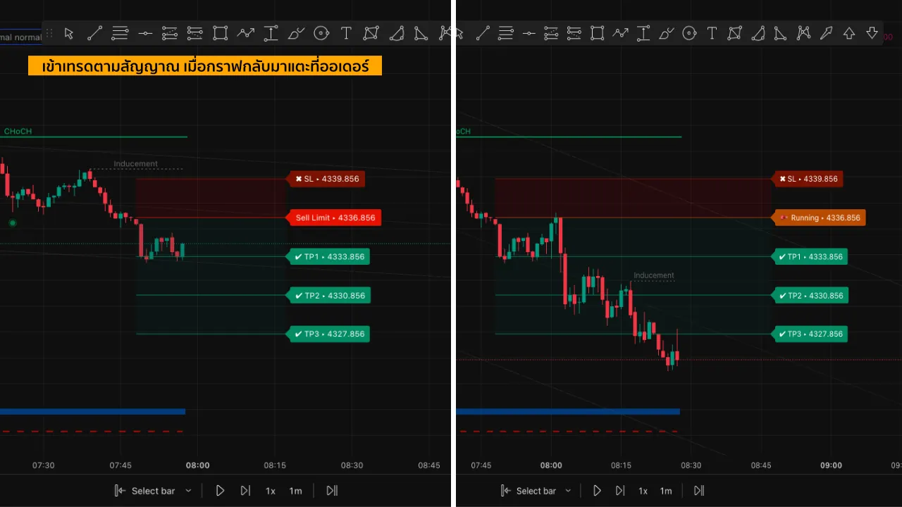 BeSight ONE สัญญาณเทรด